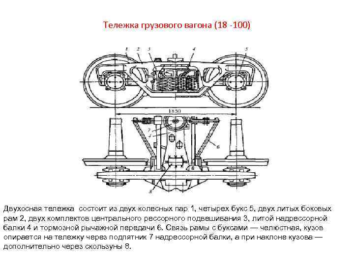 Тележка грузового вагона