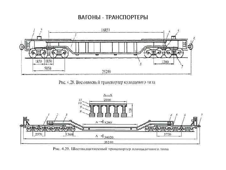 Вагоны транспортеры презентация - 80 фото