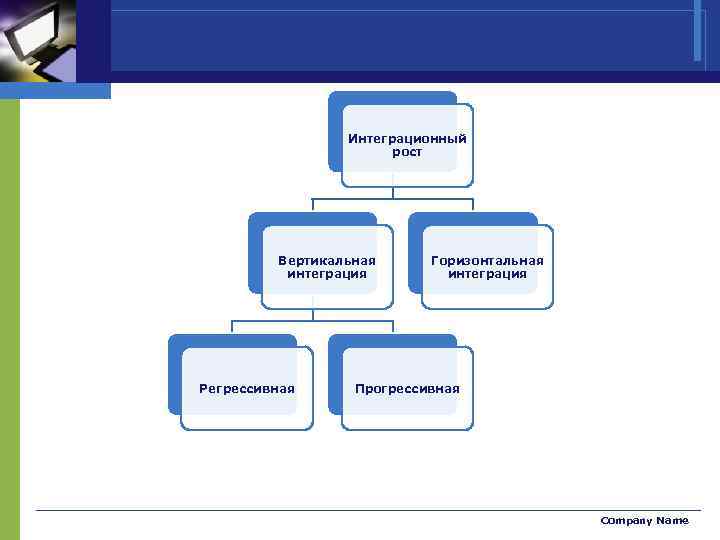 Интеграционный рост Вертикальная интеграция Регрессивная Горизонтальная интеграция Прогрессивная Company Name 