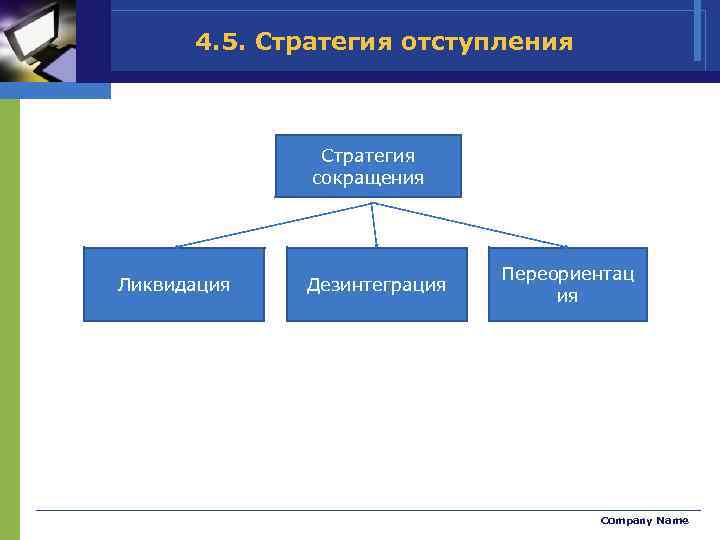 4. 5. Стратегия отступления Стратегия сокращения Ликвидация Дезинтеграция Переориентац ия Company Name 