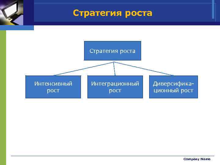 Интенсивный рост компании