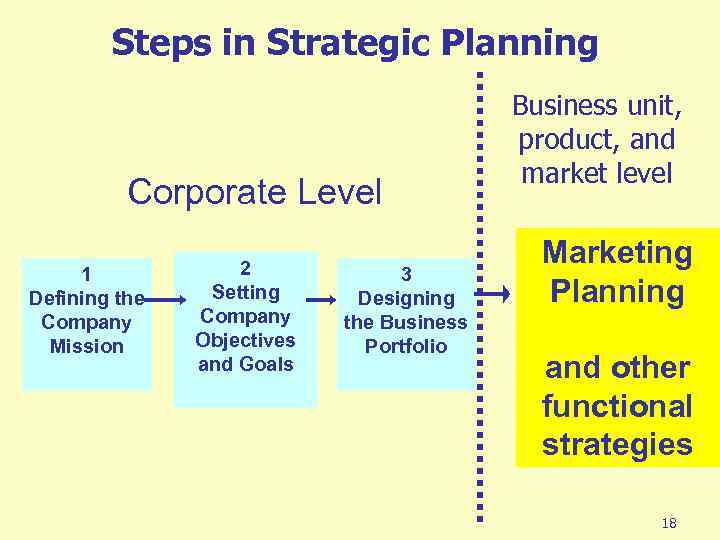 Chapter 2 Company And Marketing Strategy Partnering To