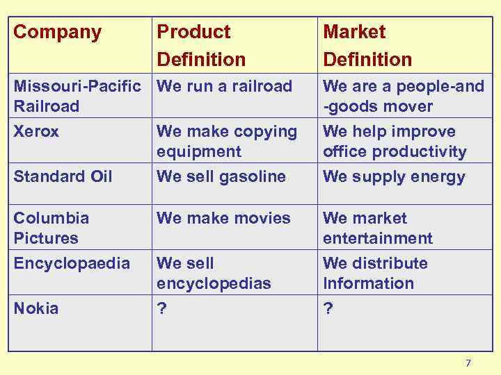 Company Product Definition Market Definition Missouri-Pacific We run a railroad Railroad We are a