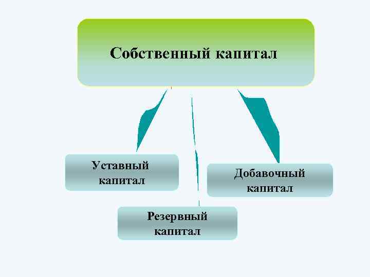 Собственный капитал рисунок