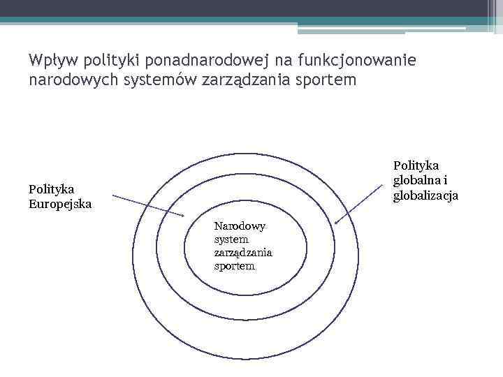 Wpływ polityki ponadnarodowej na funkcjonowanie narodowych systemów zarządzania sportem Polityka globalna i globalizacja Polityka