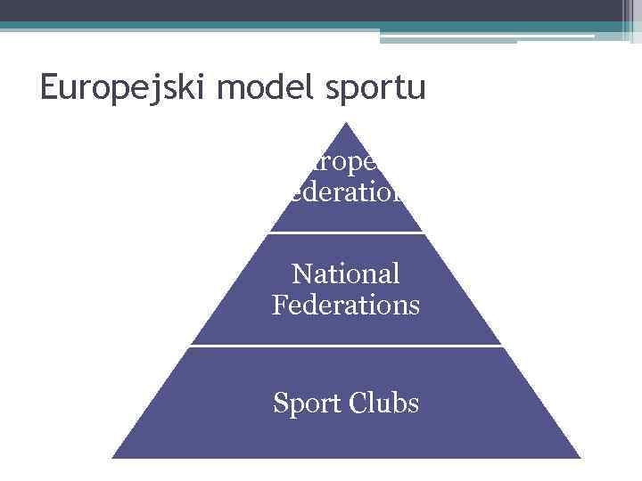 Europejski model sportu European Federations National Federations Sport Clubs 