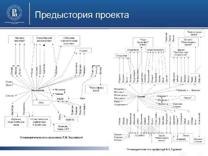 Предыстория проекта фото 