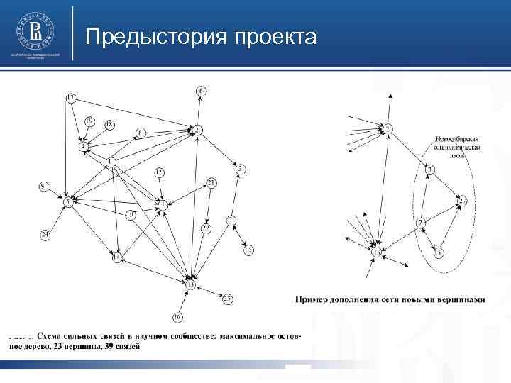 Предыстория проекта фото 