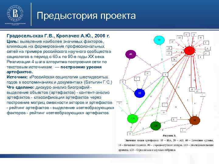 Предыстория проекта Градосельская Г. В. , Кропачев А. Ю. , 2006 г. Цель: выявление