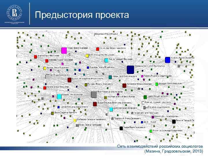 Предыстория проекта фото Сеть взаимодействий российских социологов (Мазина, Градосельская, 2013) 