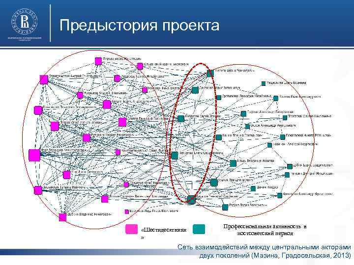 Период сети. Градосельская г.в сетевые измерения в социологии. Предыстория проекта. Сетевой подход Градосельский. Сеть концептов Градосельская.