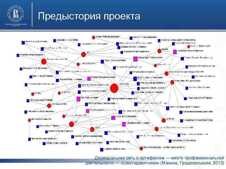 Предыстория проекта фото Двумодальная сеть с артефактом — место профессиональной деятельности — «Шестидесятники» (Мазина,