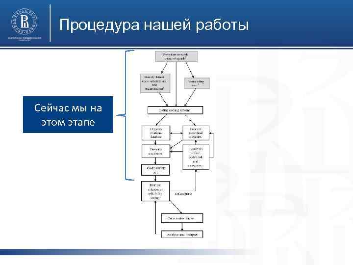 Процедура нашей работы фото Сейчас мы на этом этапе фото 