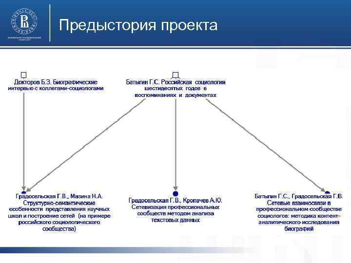Предыстория проекта фото 