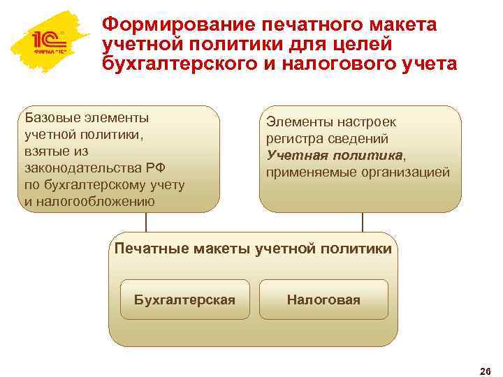 Учетная политика презентация