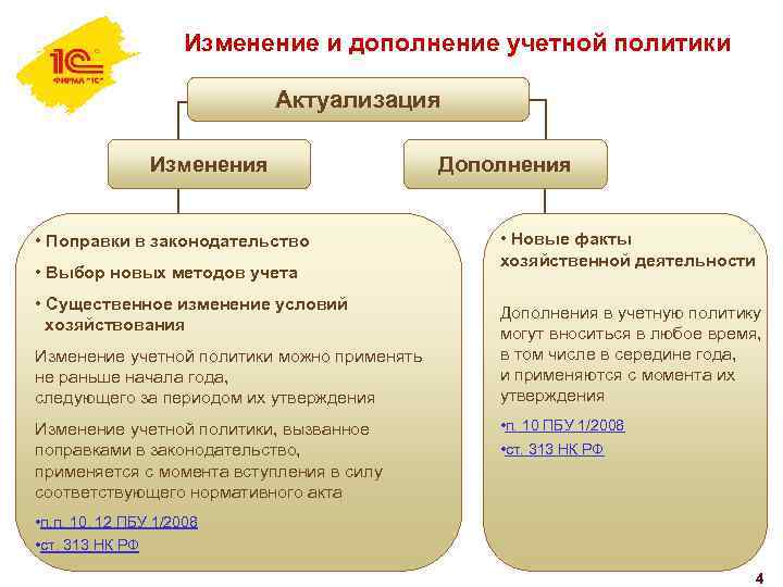 Дополнение к учетной политике образец