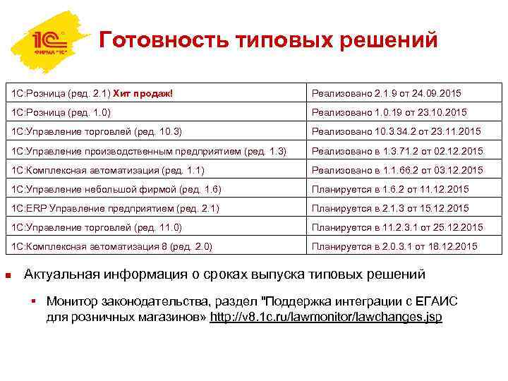 Готовность типовых решений 1 С: Розница (ред. 2. 1) Хит продаж! Реализовано 2. 1.