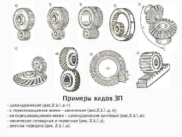 Примеры видов ЗП • • • цилиндрические (рис. 2. 3. 1. а-г) с пересекающимися