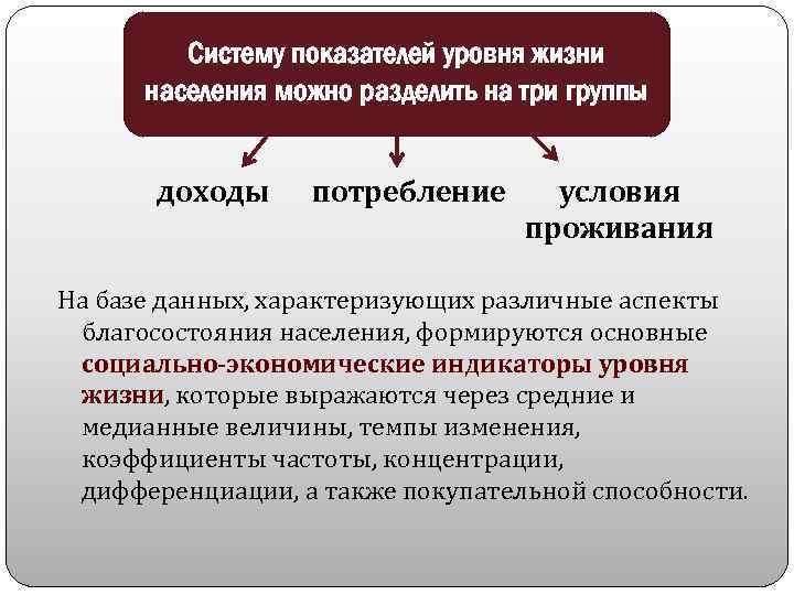 Система уровня жизни. Система показателей уровня жизни. Показатели уровня жизни населения. Система показателей уровня жизни населения. Система показателей уровня жизни населения статистика.