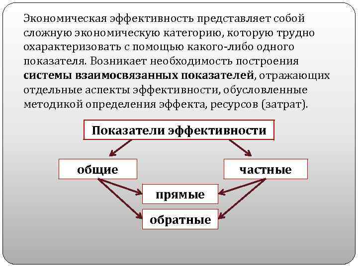 Эффективность в экономике определение