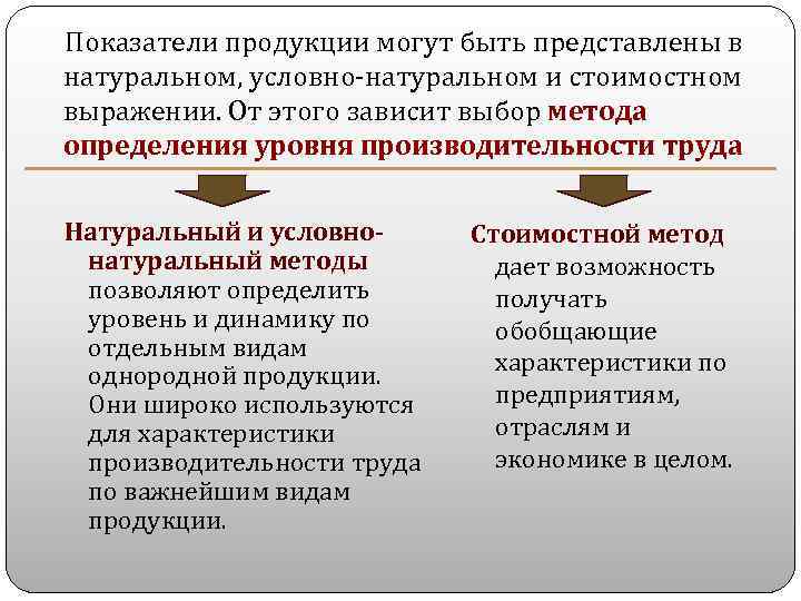 План по выпуску продукции соответствующего качества в натуральном и стоимостном выражении называют