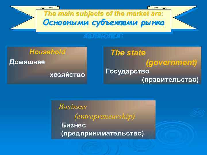 The main subjects of the market are: Основными субъектами рынка являются: Household Домашнее хозяйство