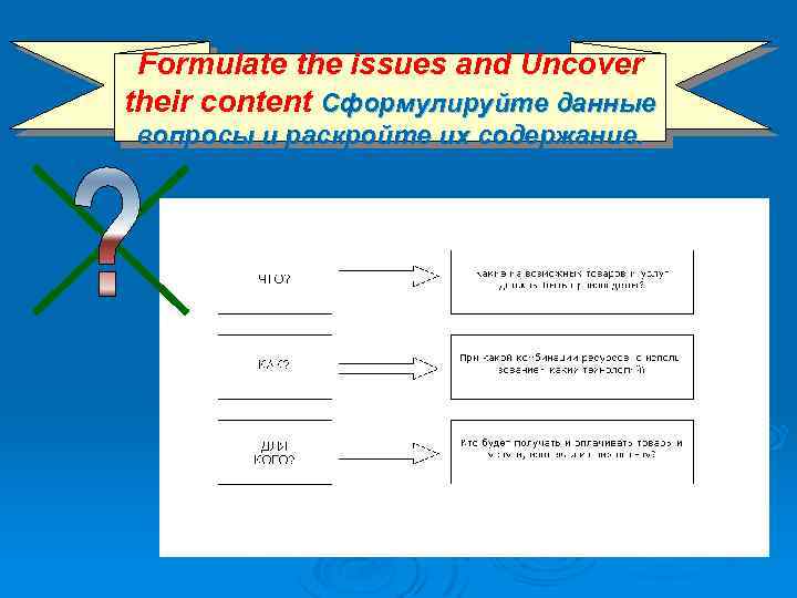 Formulate the issues and Uncover their content Сформулируйте данные вопросы и раскройте их содержание.