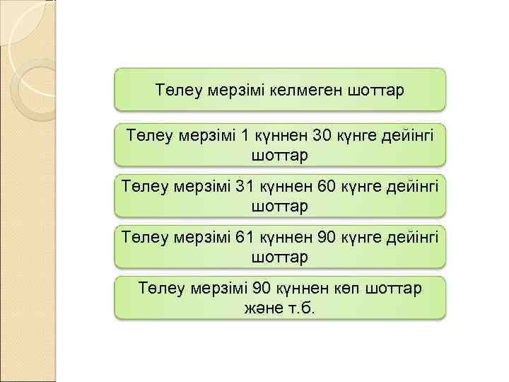 Төлеу мерзімі келмеген шоттар Төлеу мерзімі 1 күннен 30 күнге дейінгі шоттар Төлеу мерзімі