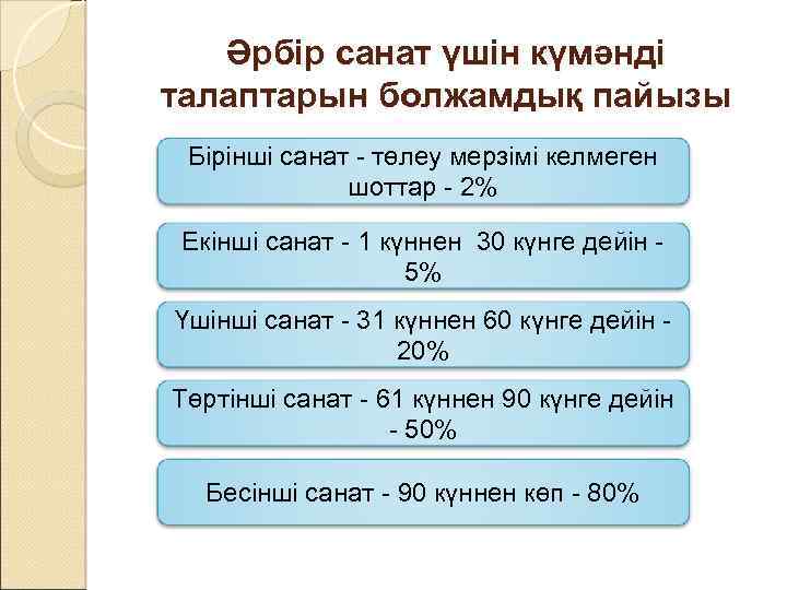 Әрбір санат үшін күмәнді талаптарын болжамдық пайызы Бірінші санат - төлеу мерзімі келмеген шоттар