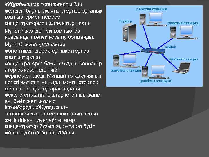 Компьютер желілері презентация