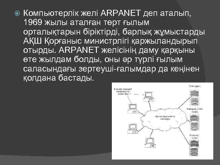 Логическая карта arpanet