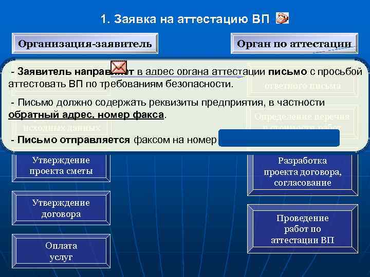 Объект информатизации. Заявка на проведение аттестации объекта информатизации. Заявка на проведение аттестации объекта информатизации пример. Органы по аттестации. Органы аттестации это.