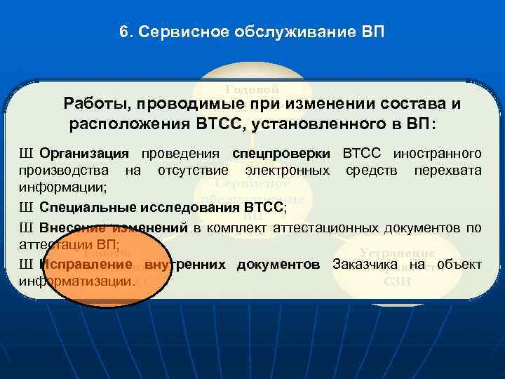 6. Сервисное обслуживание ВП Годовой контроль проводимые при изменении Работы, состава и расположения ВТСС,