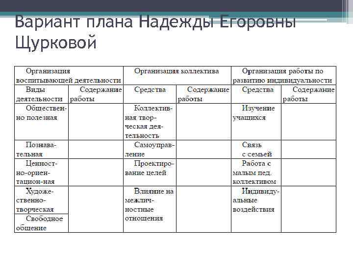 Вариант плана Надежды Егоровны Щурковой 