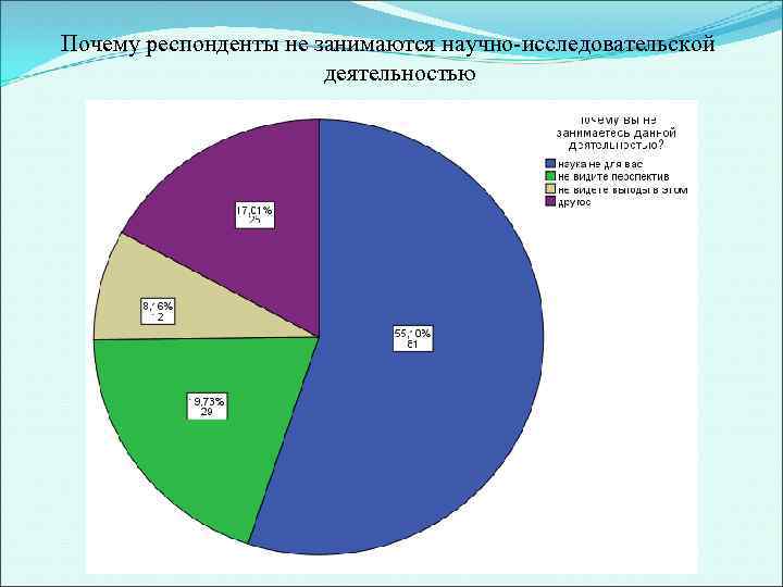 Почему респонденты не занимаются научно-исследовательской деятельностью 
