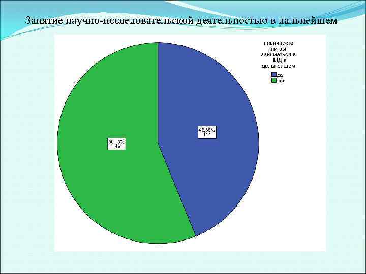 Занятие научно-исследовательской деятельностью в дальнейшем 