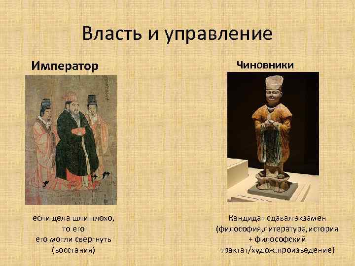 Поднебесная империя история 6 класс презентация