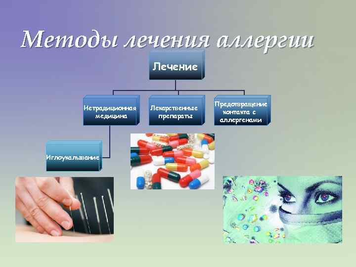 Методы лечения аллергии Лечение Нетрадиционная медицина Иглоукалывание Лекарственные препараты Предотвращение контакта с аллергенами 
