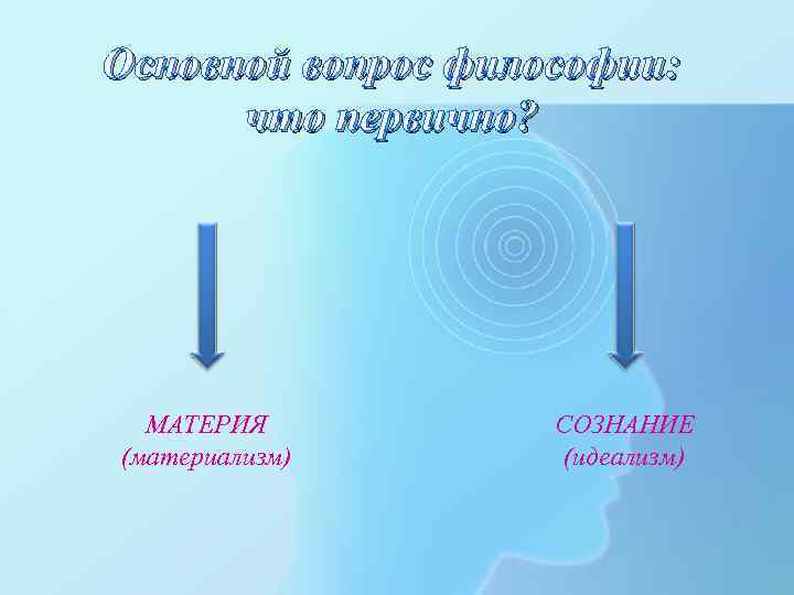 Основной вопрос философии: что первично? МАТЕРИЯ (материализм) СОЗНАНИЕ (идеализм) 