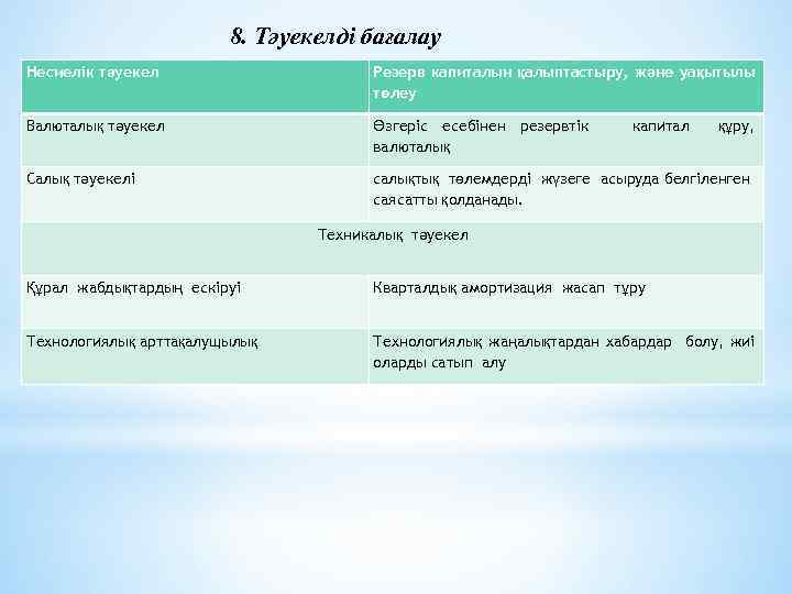 8. Тәуекелді бағалау Несиелік тәуекел Резерв капиталын қалыптастыру, және уақытылы төлеу Валюталық тәуекел Өзгеріс