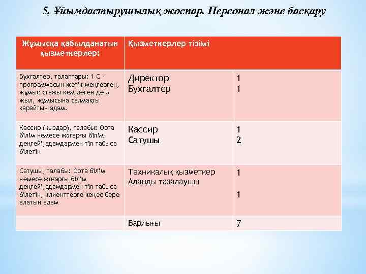 5. Ұйымдастырушылық жоспар. Персонал және басқару Жұмысқа қабылданатын қызметкерлер: Қызметкерлер тізімі Бухгалтер, талаптары: 1