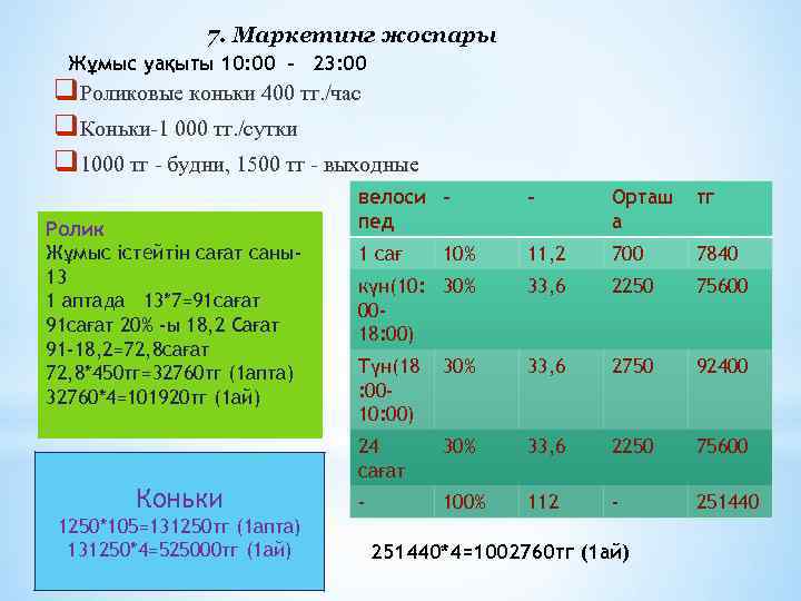 7. Маркетинг жоспары Жұмыс уақыты 10: 00 - 23: 00 q. Роликовые коньки 400