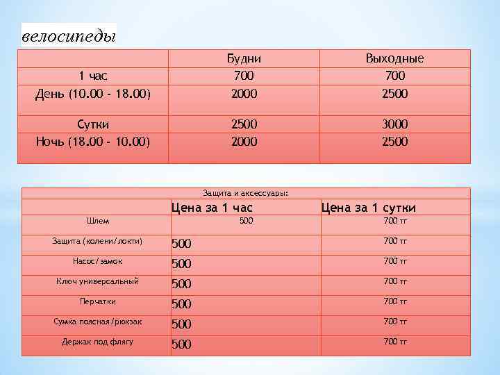  велосипеды 1 час День (10. 00 - 18. 00) Будни 700 2000 Выходные