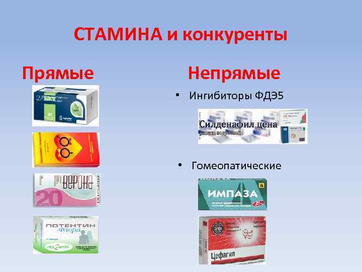 СТАМИНА и конкуренты Прямые Непрямые • Ингибиторы ФДЭ 5 • Гомеопатические 