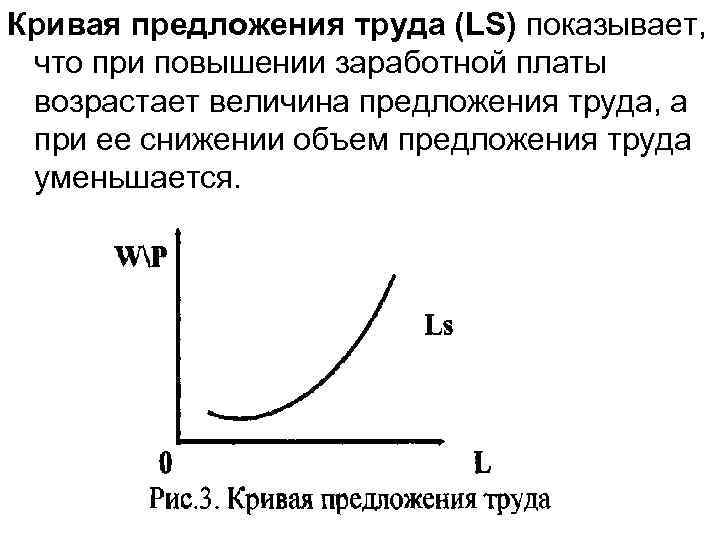 Кривая предложения страны. Как построить кривую предложения труда. Кривая рыночного предложения труда. Кривая предложения на рынке труда. Кривая предложения труда показывает что.