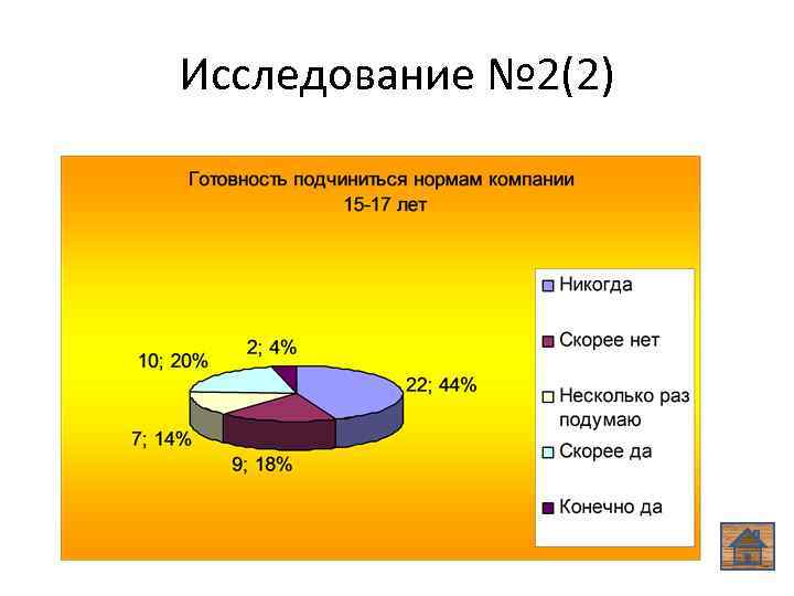 Исследование № 2(2) 