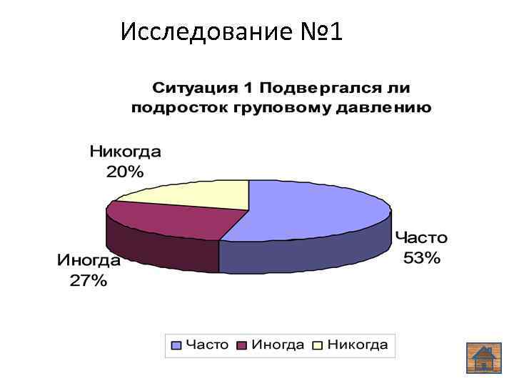 Исследование № 1 