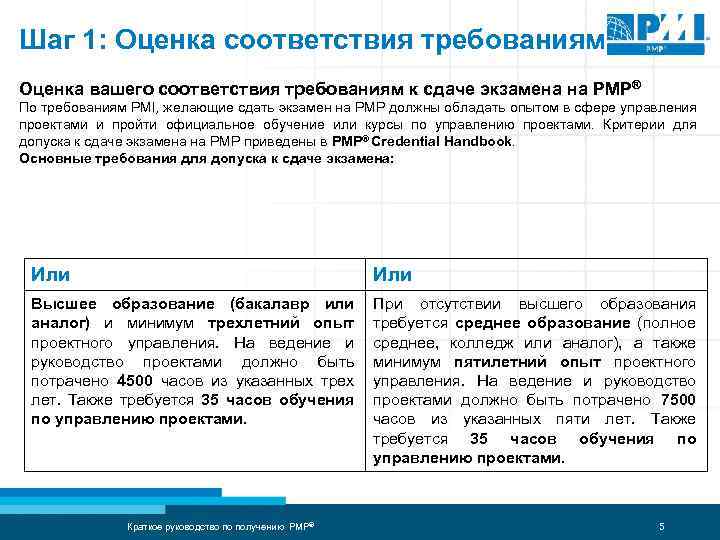 Шаг 1: Оценка соответствия требованиям Оценка вашего соответствия требованиям к сдаче экзамена на PMP