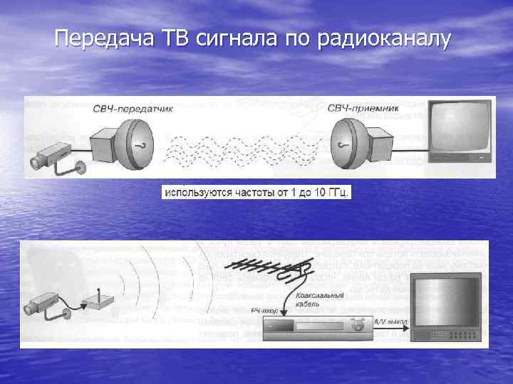 Передача ТВ сигнала по радиоканалу 