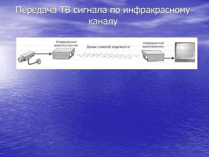 Передача ТВ сигнала по инфракрасному каналу 